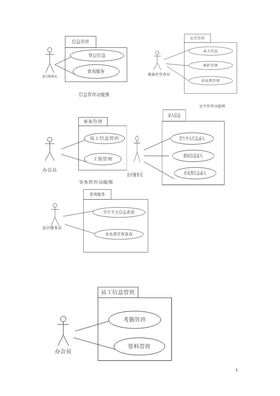 宿舍管理系统的需求分析_第3页