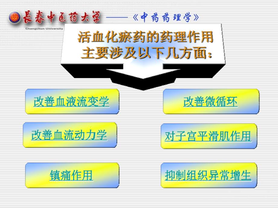 第十五部分活血化瘀药教学课件_第4页