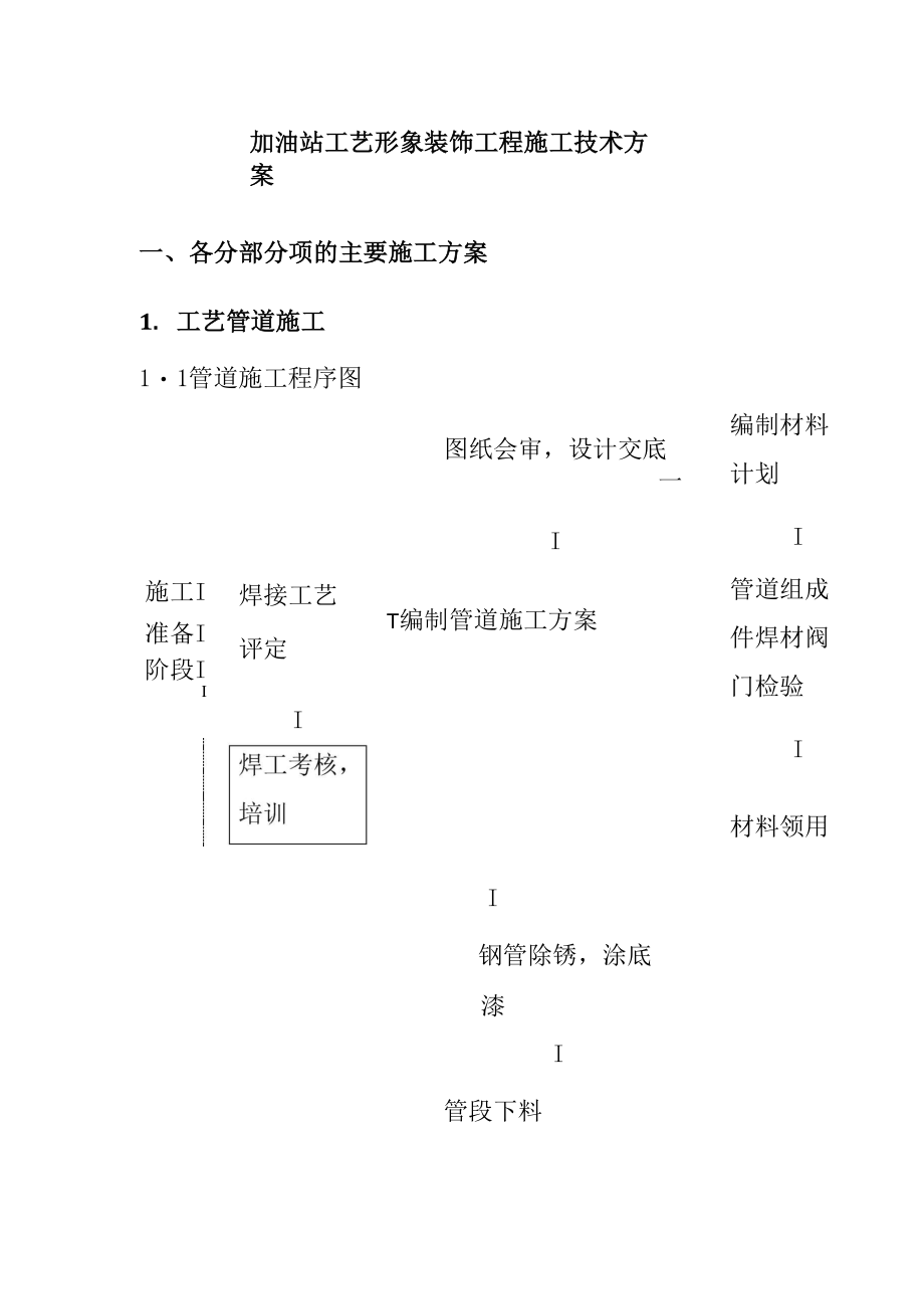 加油站工艺形象装饰工程施工技术方案_第1页