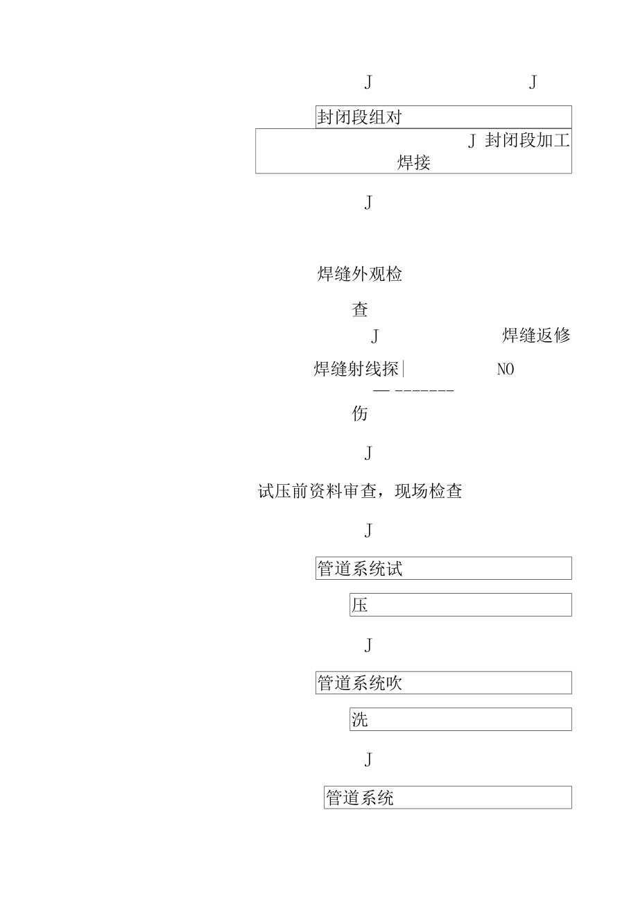 加油站工艺形象装饰工程施工技术方案_第4页