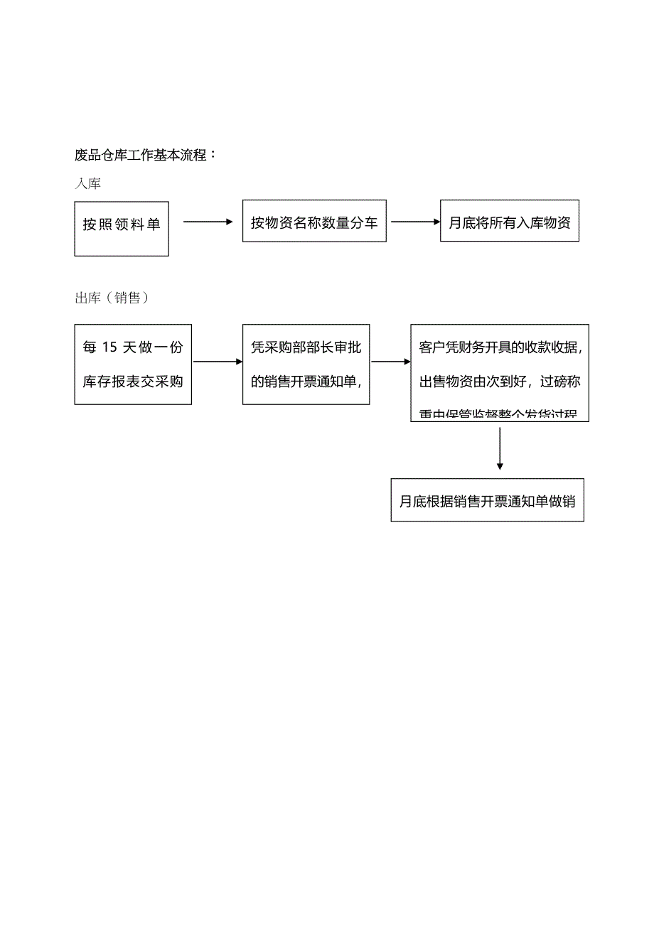 19-物控中心管理制度320-364.doc_第3页