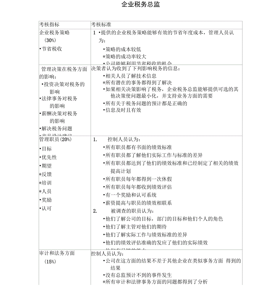 企业税务总监绩效考核KPI指标_第1页