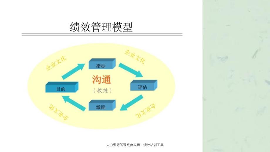 人力资源管理经典实用绩效培训工具课件_第3页