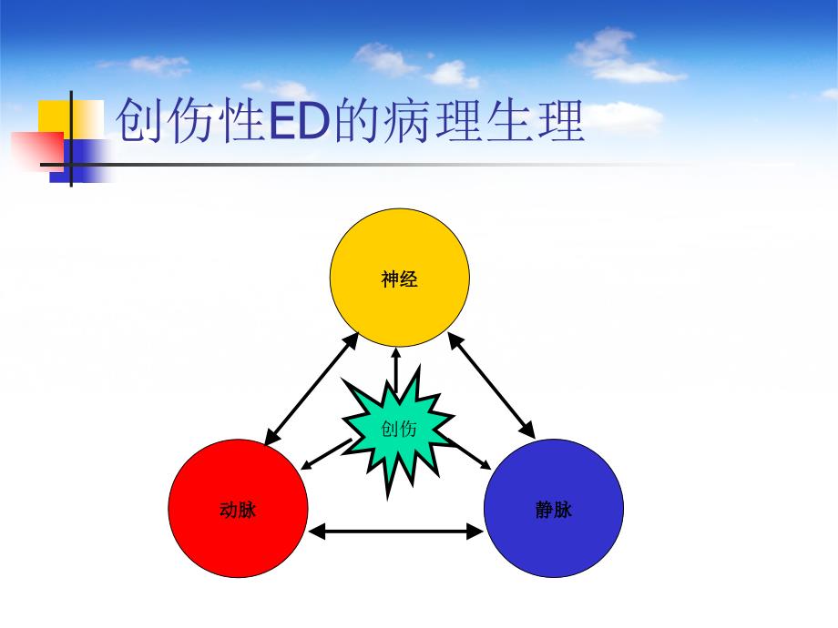 创伤性ED的诊治_第3页