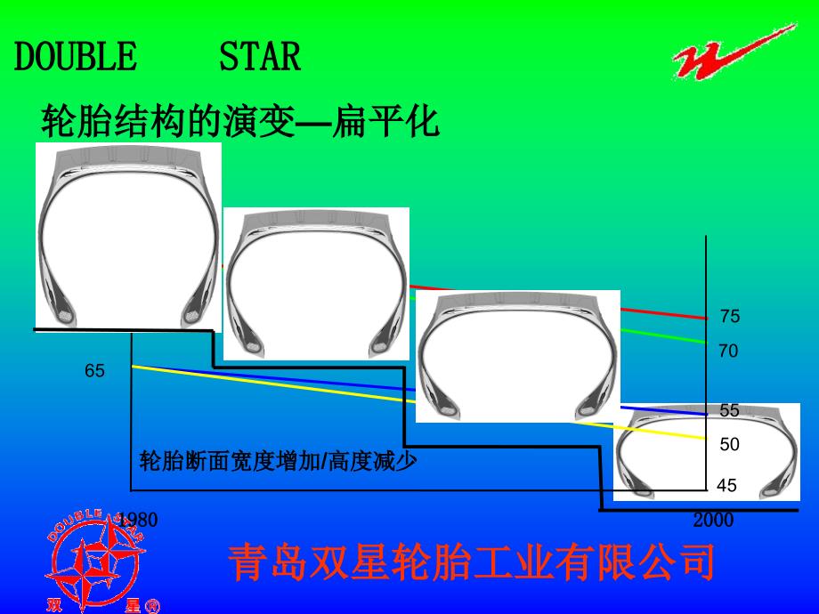 卡客车轮胎基础知识识课件_第4页