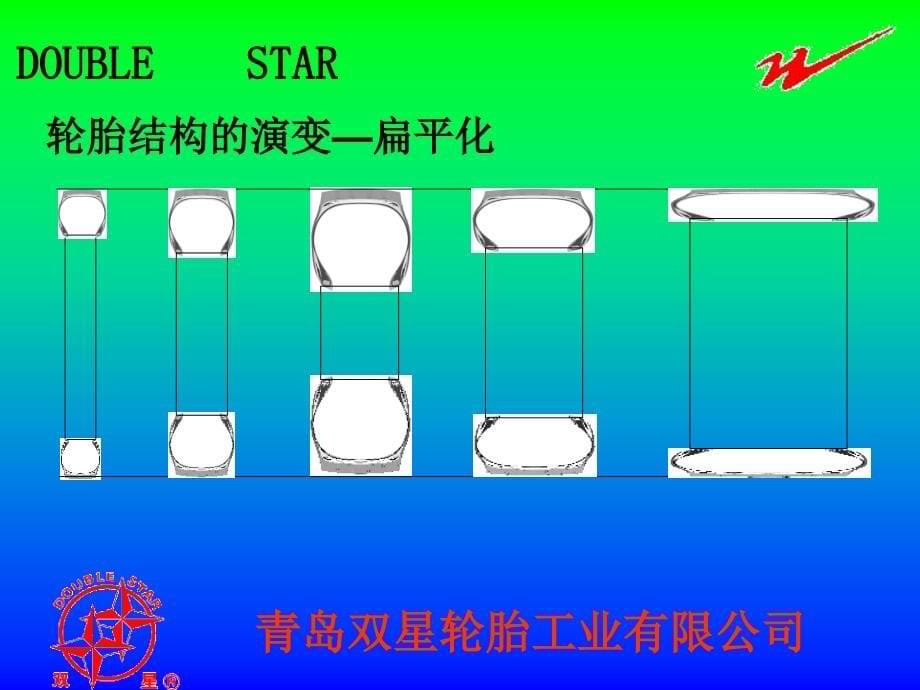 卡客车轮胎基础知识识课件_第5页