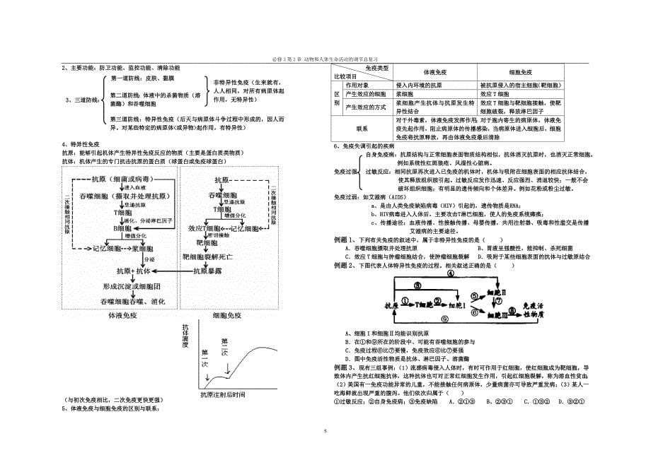 必修3 第2章 动物和人体生命活动的调节总复习.doc_第5页