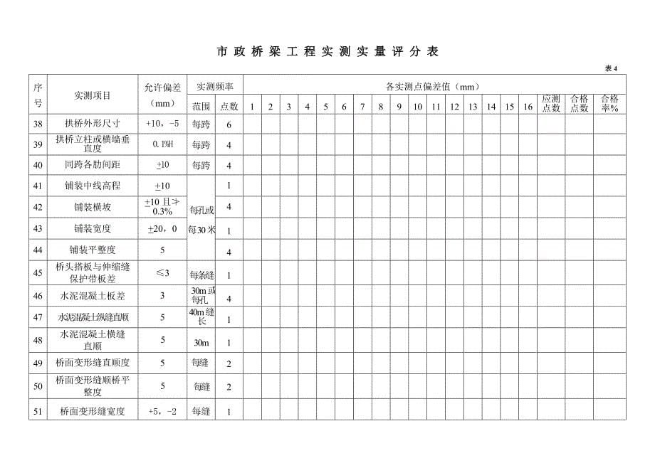 市-政-桥-梁-工-程-实-测-实-量-评-分-表优质资料_第5页