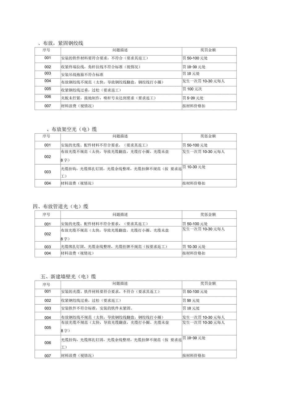 通信质量管理制度(一)_第2页