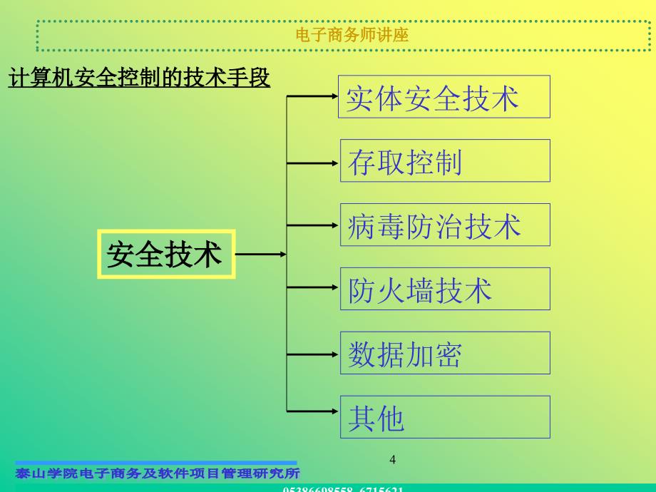 电子商务安全基础知识.ppt_第4页