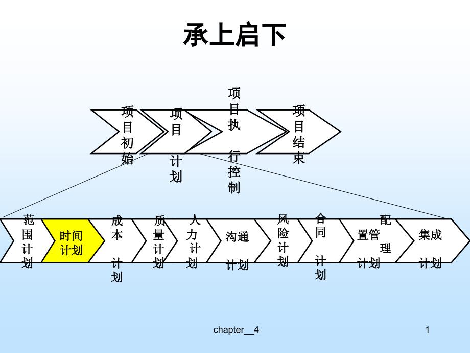 《软件项目成本计划》PPT课件.ppt_第2页