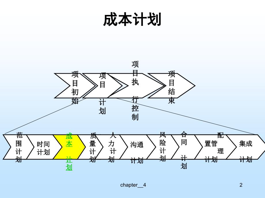 《软件项目成本计划》PPT课件.ppt_第3页