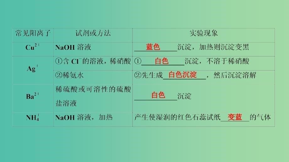 高考化学大一轮复习第40讲物质的分离提纯与检验考点2常见物质的检验优盐件.ppt_第5页