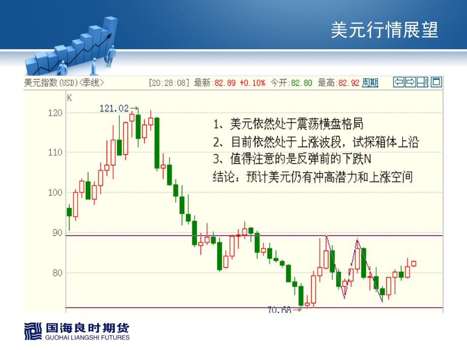 季度行情回顾及三季度展望_第2页