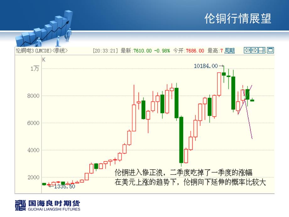 季度行情回顾及三季度展望_第4页