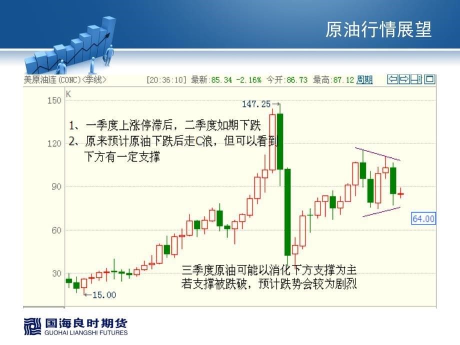 季度行情回顾及三季度展望_第5页