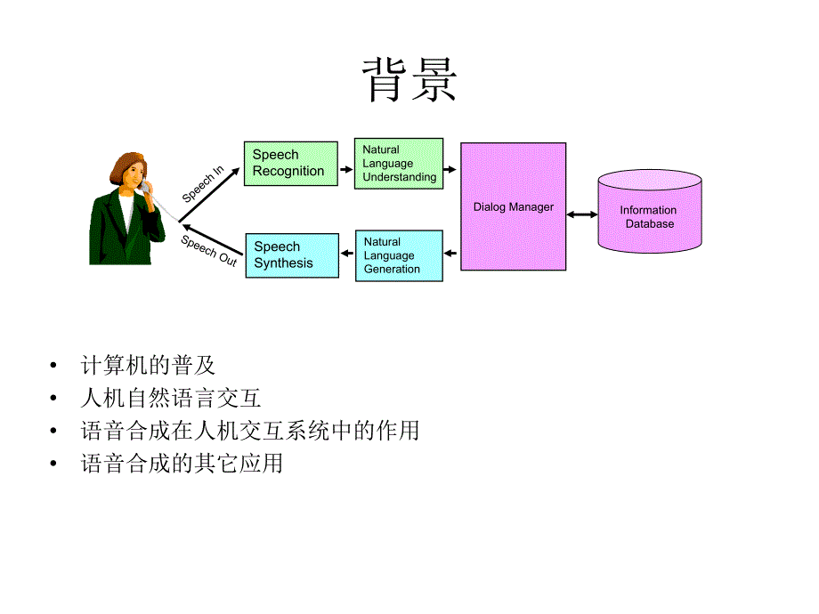 第三讲语音合成概述课件_第3页