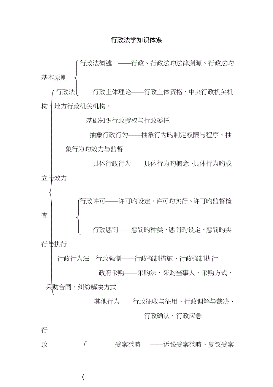 行政法-林鸿潮80表_第1页