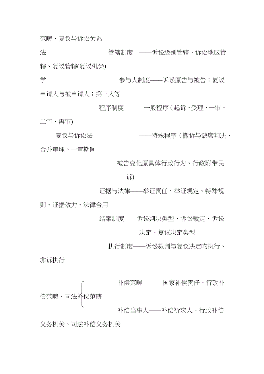 行政法-林鸿潮80表_第2页