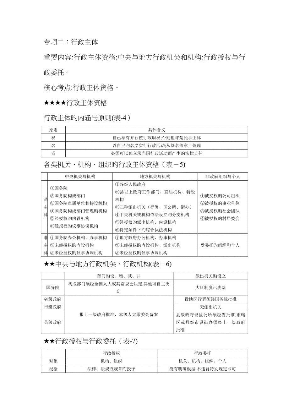 行政法-林鸿潮80表_第5页