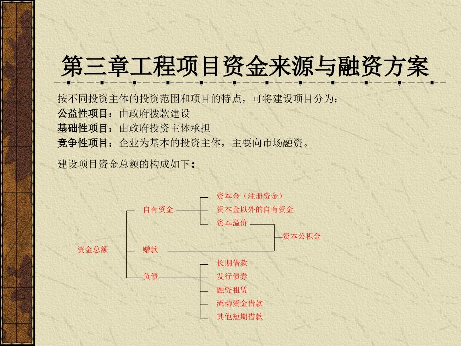 第六章-工程项目资金来源与融资方案_第3页