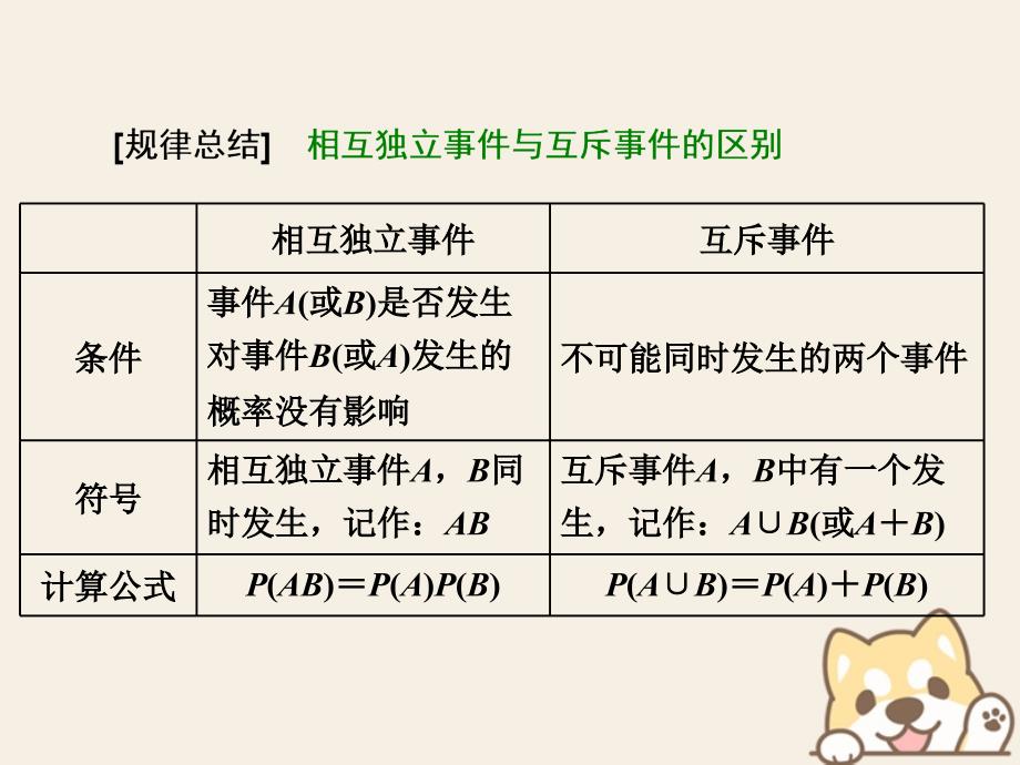 （浙江专版）2019-2020学年高中数学 第二章 概率（部分） 2.4.2 事件的相互独立性课件 新人教A版选修2-3_第3页