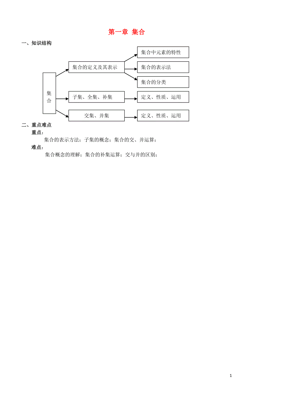 高中数学1.1集合的含义教案苏教版必修1_第1页