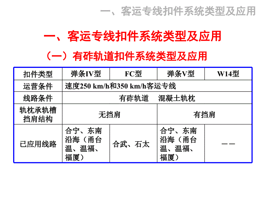 2客专讲稿技术说明100108_第2页