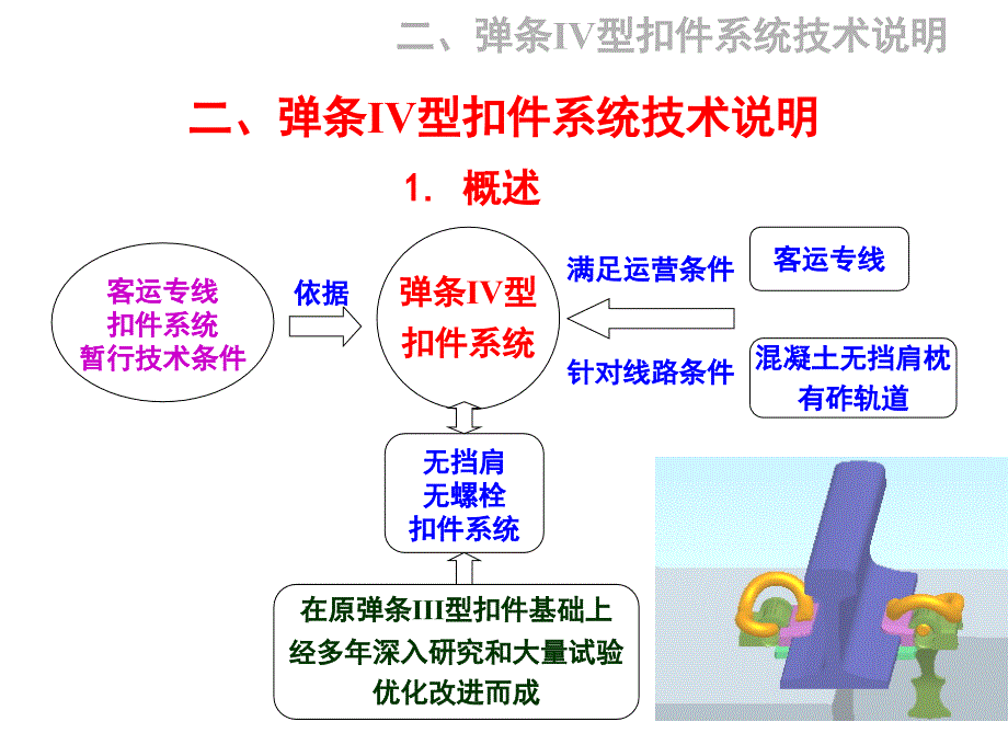 2客专讲稿技术说明100108_第4页