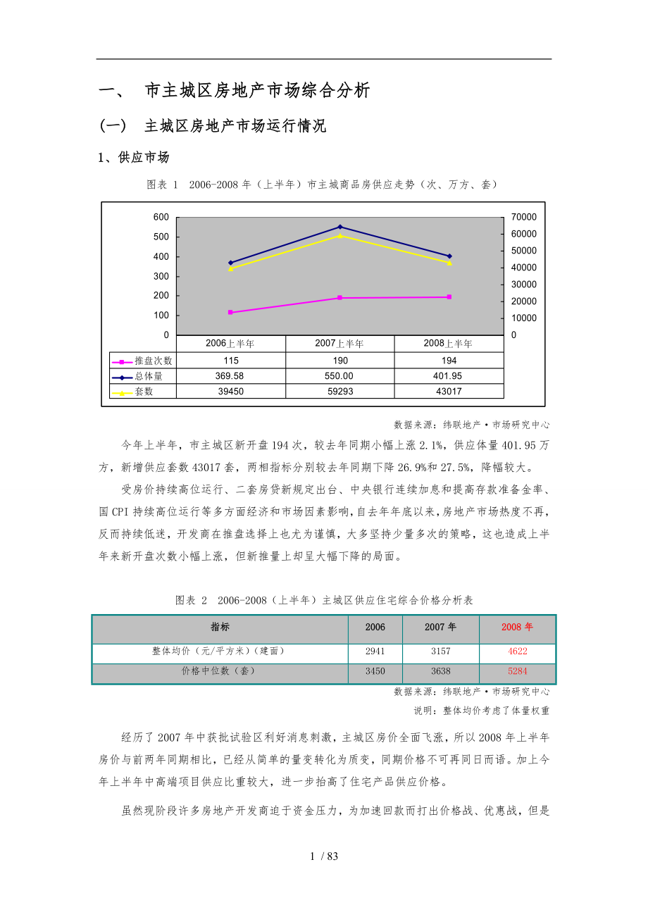 某房地产市场运行情况分析报告_第3页