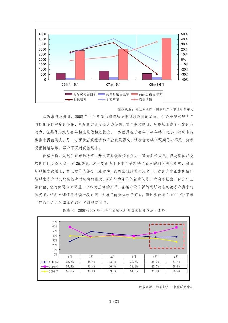 某房地产市场运行情况分析报告_第5页