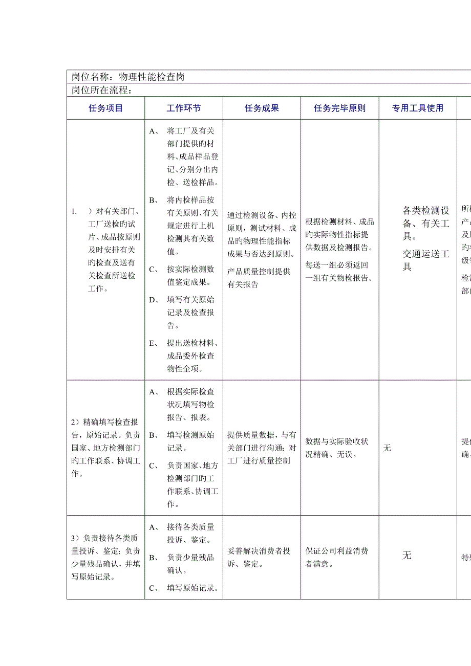 物理性能检验岗工作基础规范_第1页