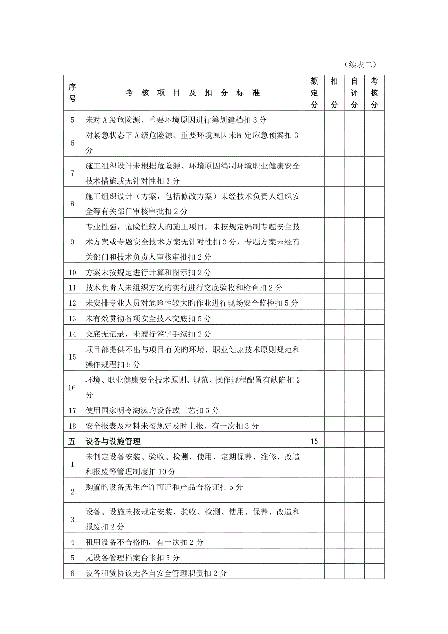 安全项目安全管理考核评分表_第3页