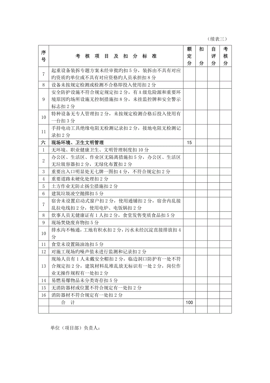 安全项目安全管理考核评分表_第4页