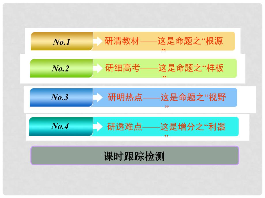 高考地理一轮复习 第一部分 第一章 宇宙中的地球（含地球和地图）第六讲 地球的运动——公转（二）昼夜长短的变化、四季和五带精选课件_第2页