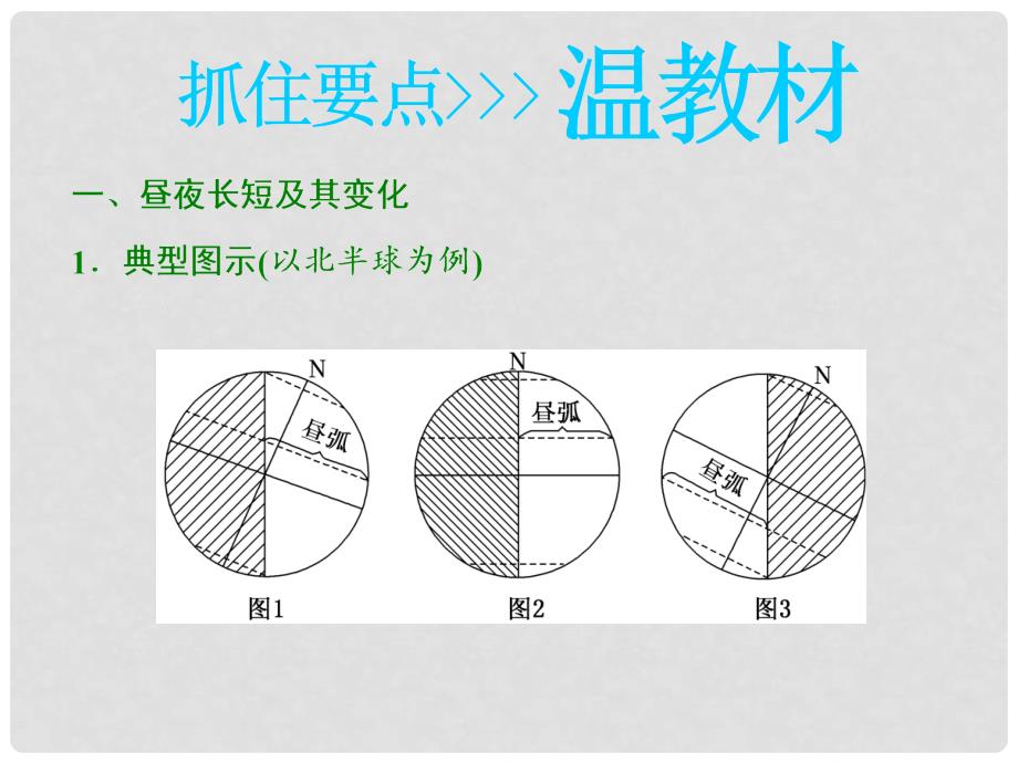 高考地理一轮复习 第一部分 第一章 宇宙中的地球（含地球和地图）第六讲 地球的运动——公转（二）昼夜长短的变化、四季和五带精选课件_第4页