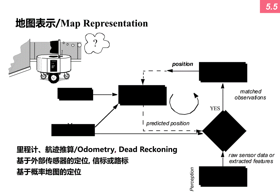 第一学期第十讲机器人导论_第2页