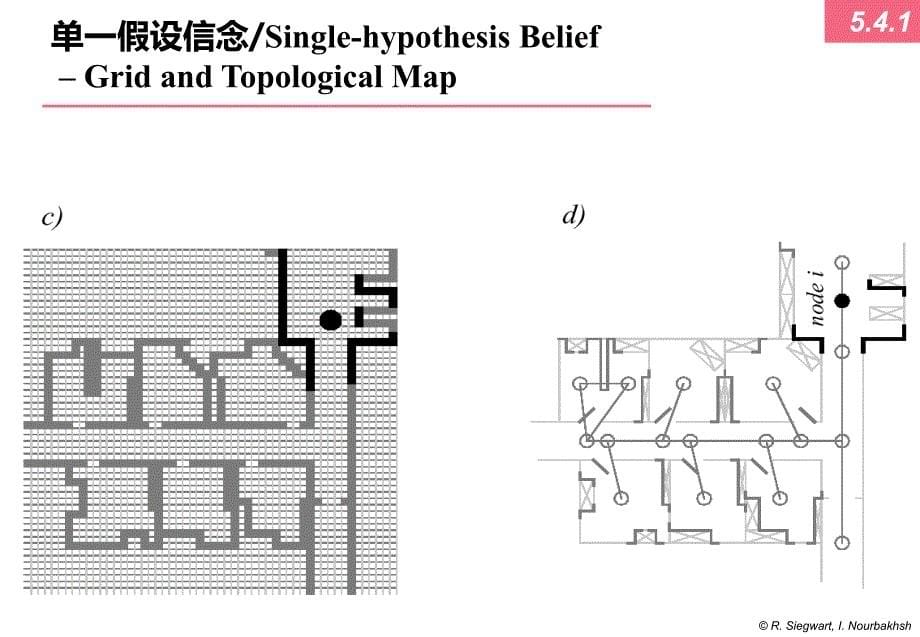 第一学期第十讲机器人导论_第5页