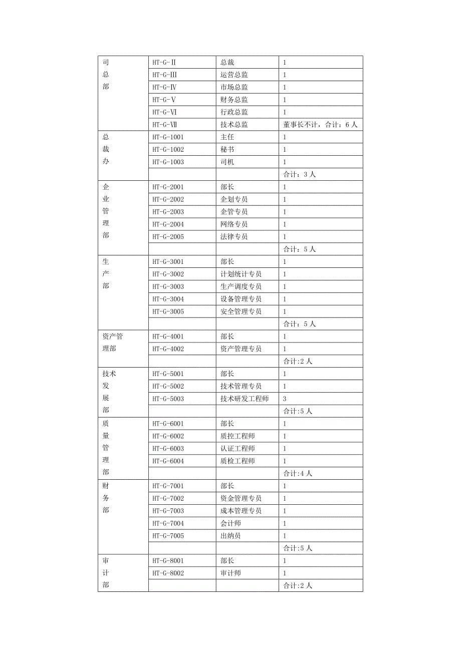 岗位说明书的编写与应用.doc_第5页