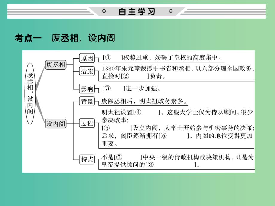 高考历史大一轮复习第一单元古代中国的政治制度第3讲明清君主专制制度的加强课件新人教版.ppt_第2页