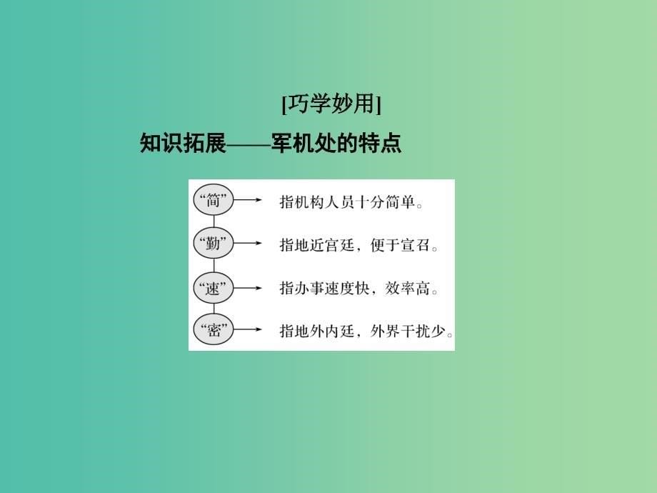 高考历史大一轮复习第一单元古代中国的政治制度第3讲明清君主专制制度的加强课件新人教版.ppt_第5页