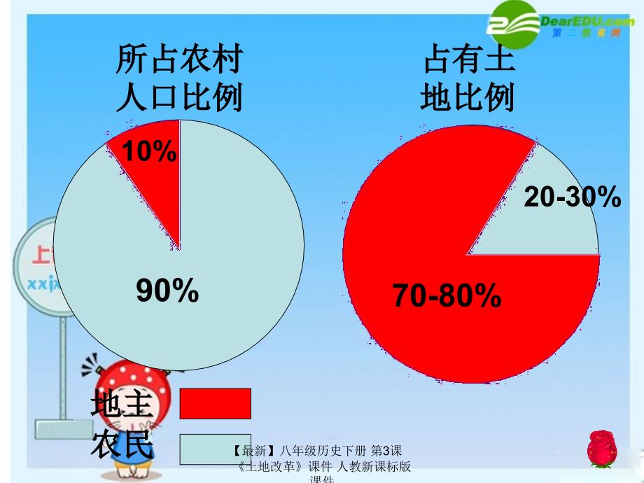 最新八年级历史下册第3课土地改革课件人教新课标版课件_第3页