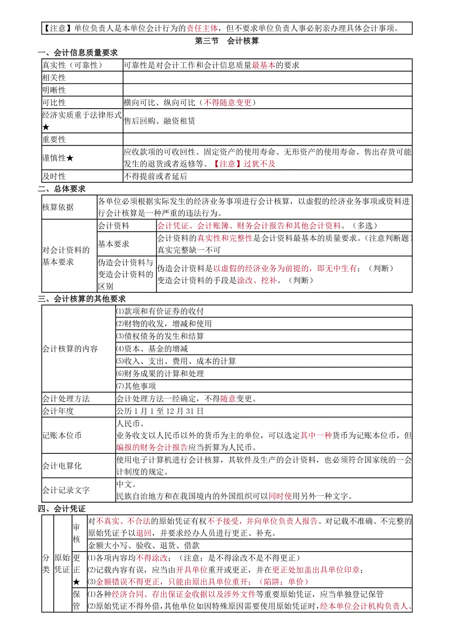 财经法规考点总结_第2页