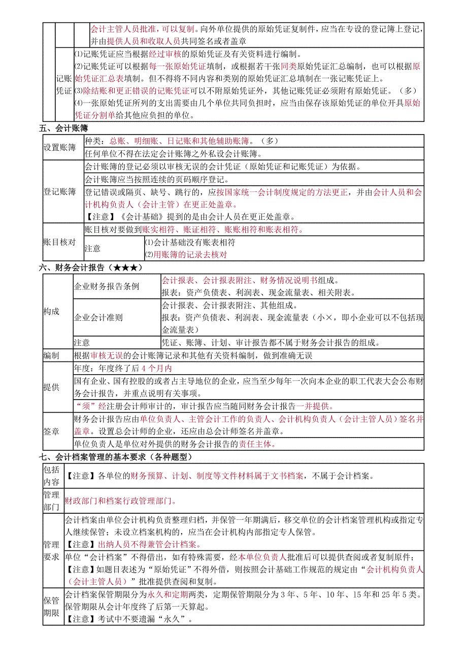 财经法规考点总结_第3页