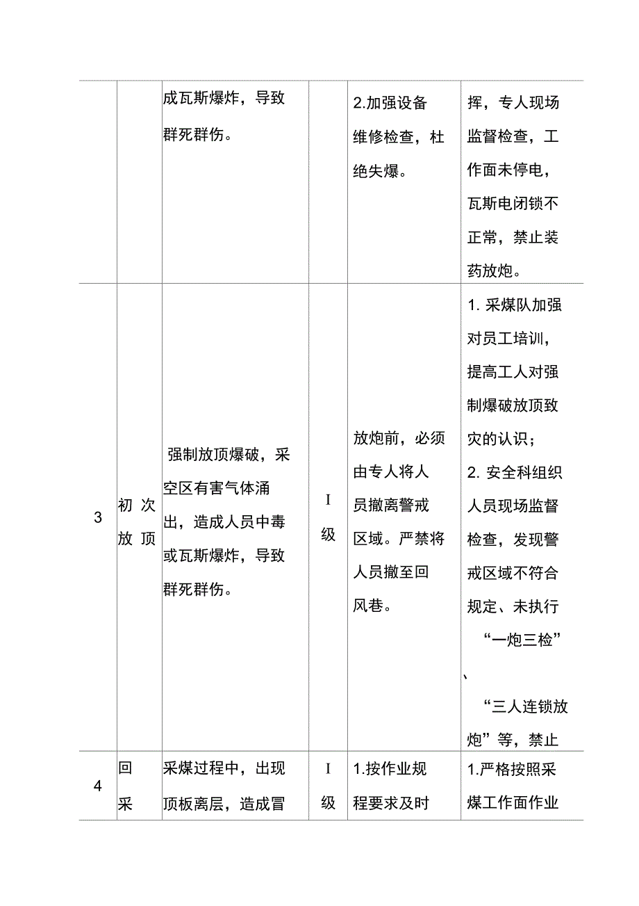 矿井顶板安全风险辨识评估及管控措施_第2页