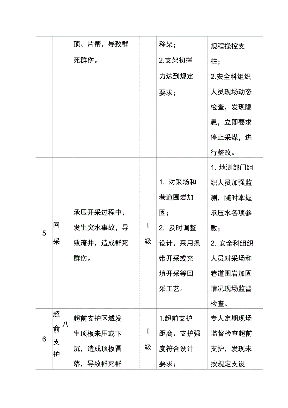 矿井顶板安全风险辨识评估及管控措施_第3页