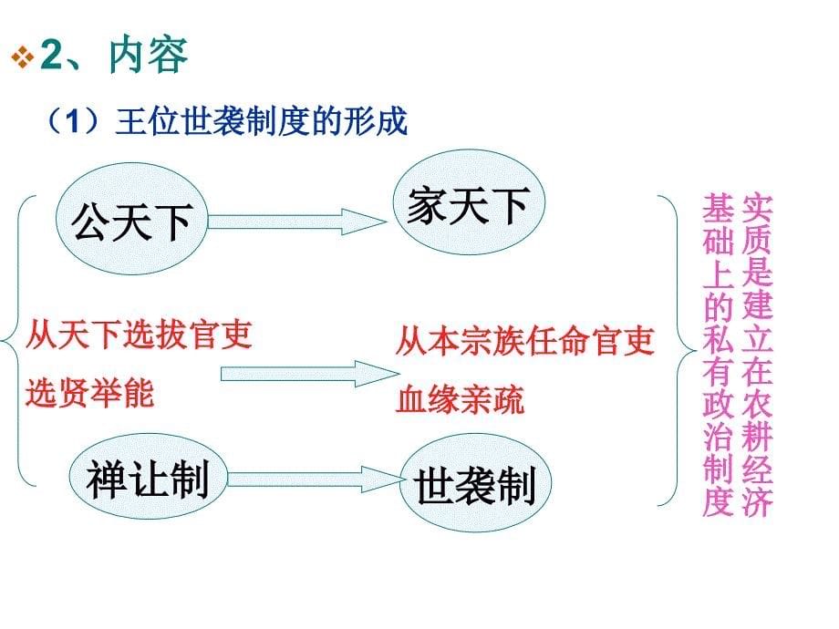 新课标必修一第1课夏商周政治制度_第5页