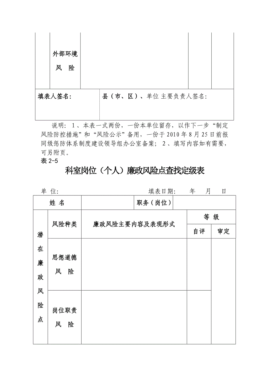 单位廉政风险点查找定级表汇编_第5页