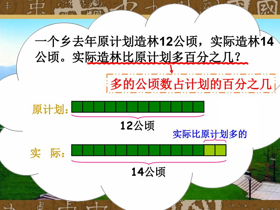 人教新课标数学六年级上册《用百分数解决问题_例1-3》PPT课件_第4页