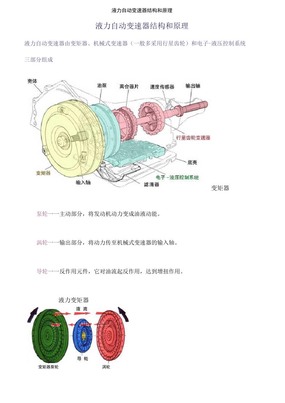 液力自动变速器结构和原理_第1页